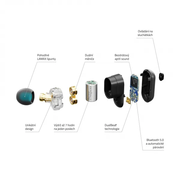 Lamax Duals1 Bluetooth slúchadlá Duals1