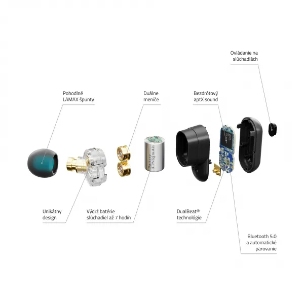 Lamax Duals1 Bluetooth slúchadlá Duals1