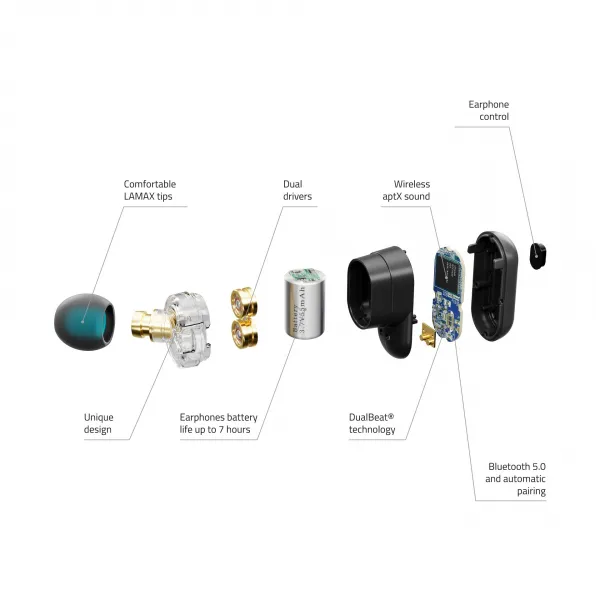 Lamax Duals1 Bluetooth slúchadlá Duals1
