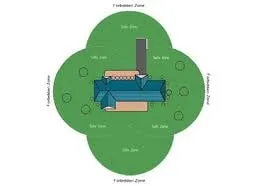 PetSafe® Wireless PIF-300-21