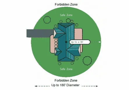 PetSafe® Wireless PIF-300-21