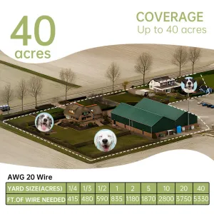Ohradník Patpet F600