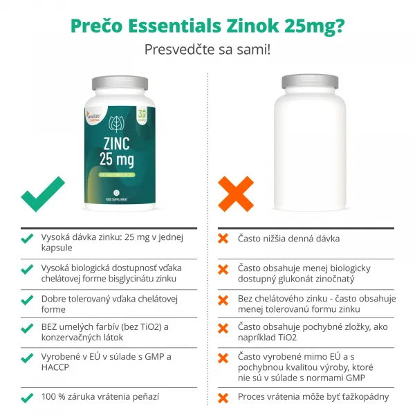 Essentials Zinok vysoká dávka 25 mg – Vegan, 30 kapsúl