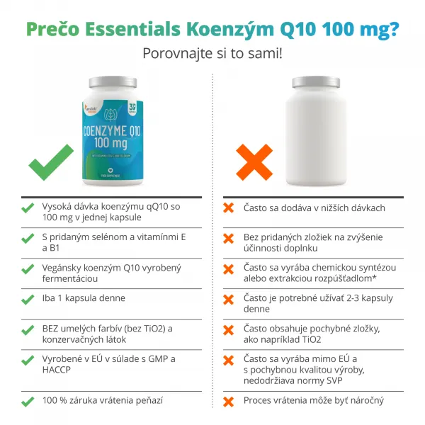 Essentials Koenzým Q10 vysoká dávka 100 mg – Vegan, 60 kapsúl