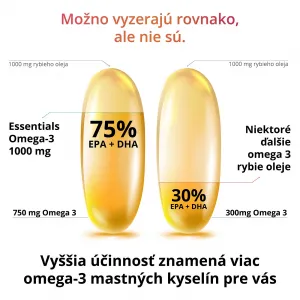 Essentials Omega-3 vysoká dávka 1000 mg – 90 kapsúl