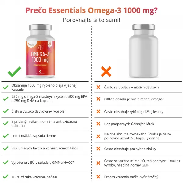 Essentials Omega-3 vysoká dávka 1000 mg – 90 kapsúl