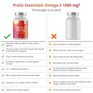Essentials Omega-3 vysoká dávka 1000 mg – 90 kapsúl