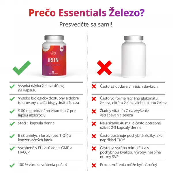 Essentials Železo vysoká dávka – Vegan, 60 kapsúl