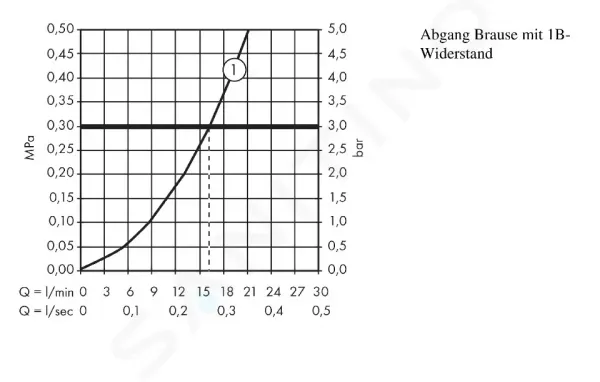 Axor Montreux - Sprchový termostat na omietku, chróm 16261000