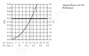 Axor Montreux - Sprchový termostat na omietku, chróm 16261000