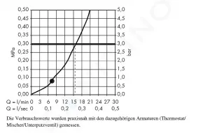 Axor Montreux - Ručná sprcha s jedným prúdom, chróm 16320000