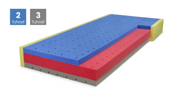 Matrac BLUE MEDIC SENIOR VISCO Rozmery: 80x190