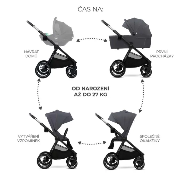 KINDERKRAFT Kočík kombinovaný Nea 2 2v1 Dark Grey