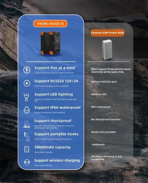 Viking outdoorová power banka SKADI III, 30000 mAh, bezdrátové nabíjení