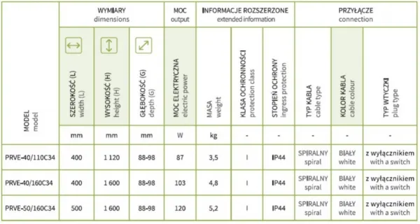 Instalprojekt - Elektrický sušiak PRIMAVERA - Farba radiátora - C34 biela matná, Rozmer radiátora - 40 x 160 cm, Výkon - 103 W RADPRI401634