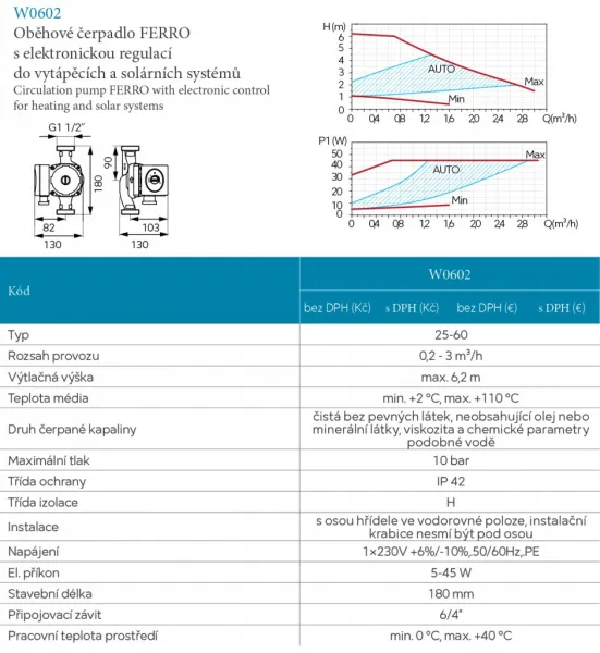 Novaservis - Obehové elektronické čerpadlo Ferro 25-60 /180 mm W0602