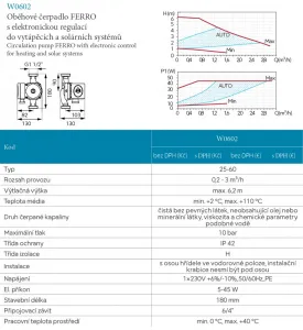 Novaservis - Obehové elektronické čerpadlo Ferro 25-60 /180 mm W0602
