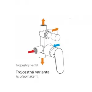 Mereo Sprchová podomietková batéria s trojcestným prepínačom, Zuna, Mbox, gulatý kryt,chróm CB60157ZA