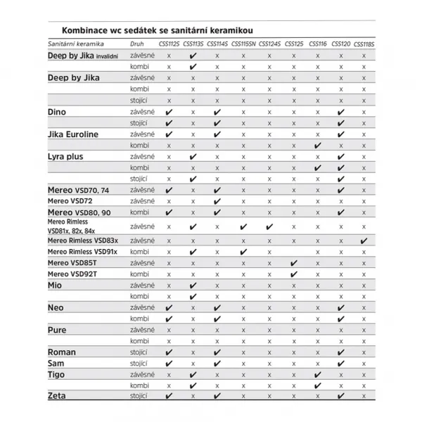 Mereo WC závesné, RIMLESS, 530x355x360, keramické, vr. sedátka CSS123 VSD81S