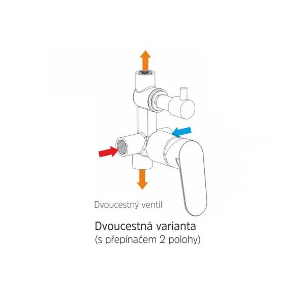 Mereo Vaňový set s dvojcestnou podomietkovú batérií CB650VV1