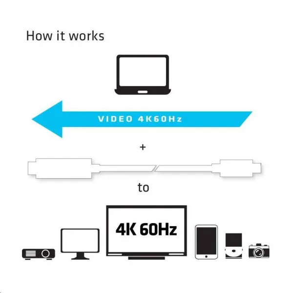 Club3D Active USB typu C na HDMI 2.0 4K60Hz UHD, 1,8 m