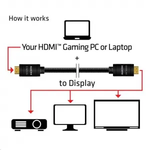 Kábel HDMI Club3D 2.0 aktívny, vysokorýchlostný 4K UHD, Redmere (M/M), 10 m