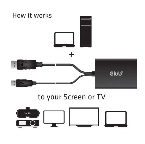 Club 3D Club3D Aktívny adaptér DisplayPort na Dual Link DVI-D, napájanie USB, 60 cm, HDCP ON