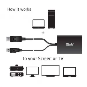 Club 3D Club3D Aktívny adaptér DisplayPort na Dual Link DVI-D, napájanie USB, 60 cm, HDCP ON