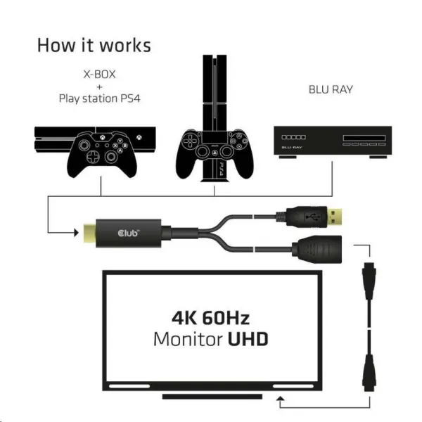Club 3D Club3D Aktívny adaptér HDMI na DisplayPort 4K60Hz, M/F