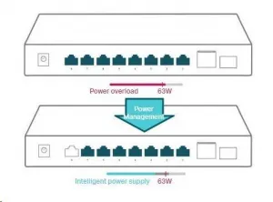 TP-Link CCTV switch TL-SG1210P (8xGbE, 1xGbE uplink, 1xSFP, 8xPoE+, 63W, fanless)