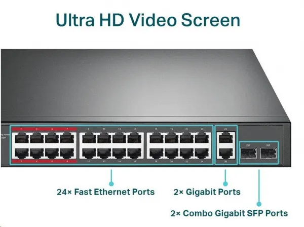 TP-Link CCTV switch TL-SL1226P (24x100Mb/s, 2xGbE/2xSFP combo, 24xPoE+, 250W)