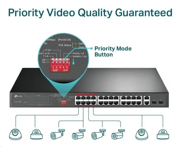 TP-Link CCTV switch TL-SL1226P (24x100Mb/s, 2xGbE/2xSFP combo, 24xPoE+, 250W)