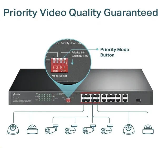 TP-Link CCTV switch TL-SL1218P (16x100Mb/s, 1xGbE uplink, 1xGbE/1xSFP combo uplink, 16xPoE+, 150W)