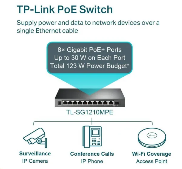 TP-Link CCTV Easy Smart switch TL-SG1210MPE (8xGbE, 1xGbE uplink, 1xGbE/SFP combo uplink, 8xPoE+, 123W, fanless)