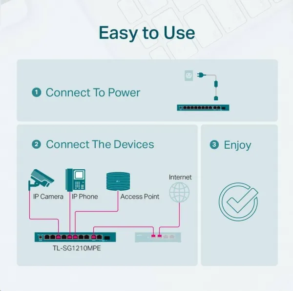 TP-Link CCTV Easy Smart switch TL-SG1210MPE (8xGbE, 1xGbE uplink, 1xGbE/SFP combo uplink, 8xPoE+, 123W, fanless)