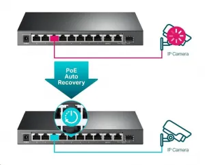 TP-Link CCTV Easy Smart switch TL-SG1210MPE (8xGbE, 1xGbE uplink, 1xGbE/SFP combo uplink, 8xPoE+, 123W, fanless)