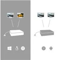i-tec dokovacia stanica iTec USB-C HDMI DP, Power Delivery 100 W