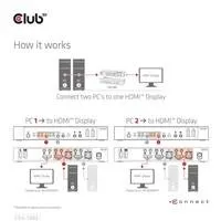 Sieťový prepínač Club3D - Prepínač, HDMI KVM prepínač - Dual HDMI 4K 60Hz