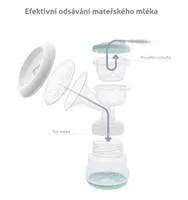 TrueLife Nutrio BP Electric Double elektrická odsávačka
