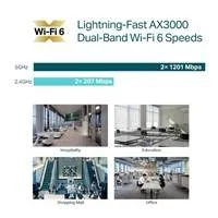 TP-Link EAP650 [AX3000 Wireless Dual Band Gigabit Access Point]