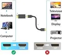 PremiumCord Adaptér DisplayPort na HDMI, FULL HD 1080p, samec/samička, pozlátené konektory