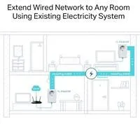 TP-Link TL-PA4010PKIT [Štartovacia sada adaptéra AV600 Powerline s podporou napájania (AC)]