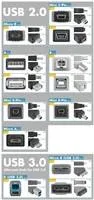 PremiumCord kabel USB 2.0, A-B, 3m