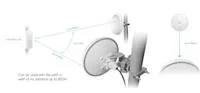 MikroTik Wireless Wire nRAY (nRAYG-60adpair), 1Gbps full-duplex, 802.11ad, 60GHz, už spárované = nie je potrebná konfig