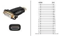 PremiumCord adaptér HDMI A - DVI-D M/F, pozlacené konektory