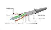 GEMBIRD Ethernetový kábel FTP CAT6 305m CABLEXPERT 1Gb