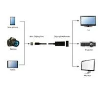 GEMBIRD Redukce miniDisplayport - Displayport, F/M, 4K