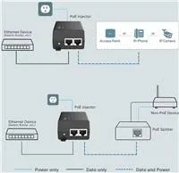 TP-Link POE160S PoE+ injektor (2xGbE, 802.3af/at, 30W)