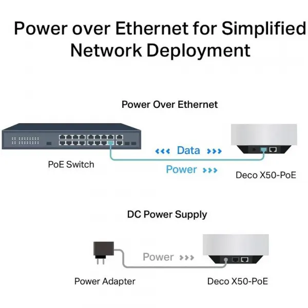 AX3000 WiFi Deco X50-PoE 1pack TP-LINK