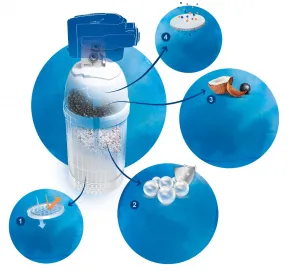 Brita MyPure P1